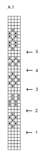 Diagram for DROPS Children 48-10