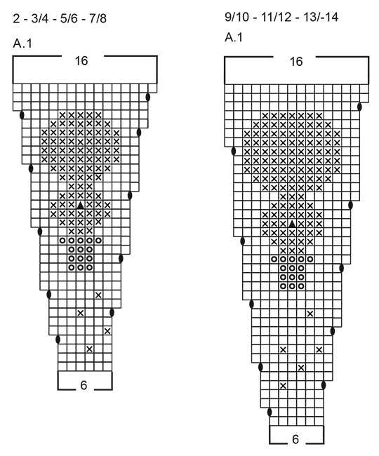 Diagram for DROPS Children 48-14