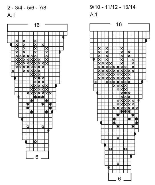 Diagram for DROPS Children 48-15