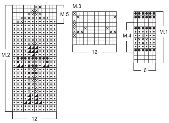 Diagram for DROPS Children 5-10