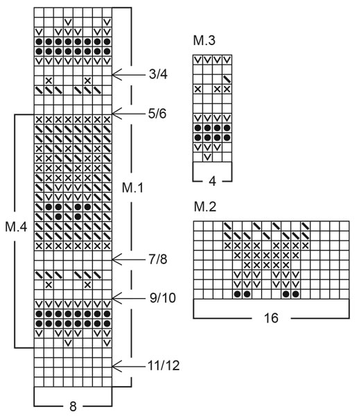 Diagram for DROPS Children 5-11