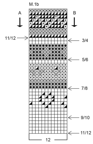Diagram for DROPS Children 5-5