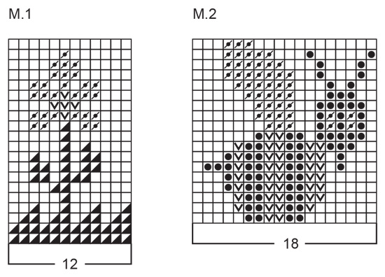 Diagram for DROPS Children 5-7