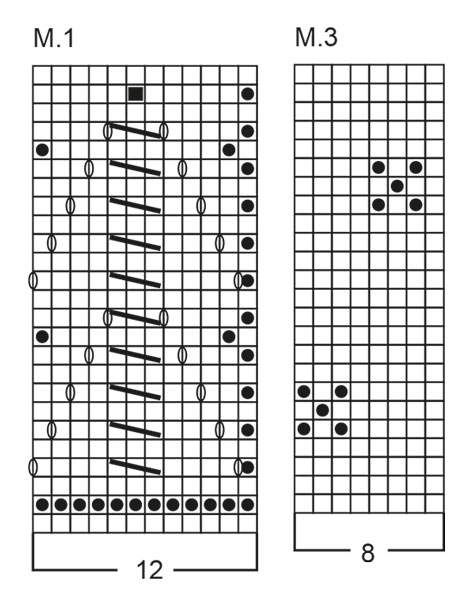 Diagram for DROPS Children 6-12