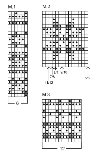 Diagram for DROPS Children 6-15
