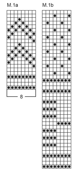 Diagram for DROPS Children 6-16