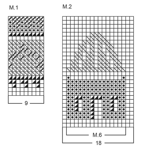 Diagram for DROPS Children 6-17