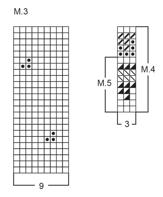 Diagram for DROPS Children 6-17