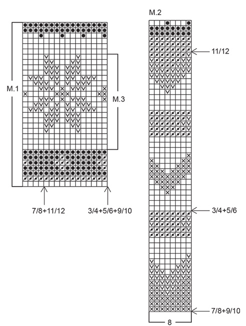 Diagram for DROPS Children 6-2
