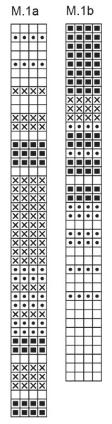 Diagram for DROPS Children 7-14