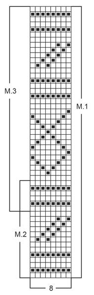 Diagram for DROPS Children 7-16