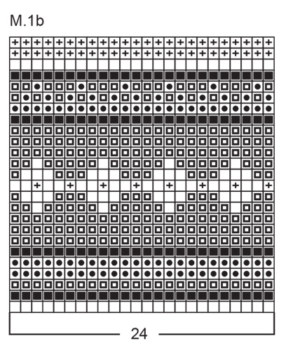Diagram for DROPS Children 7-2