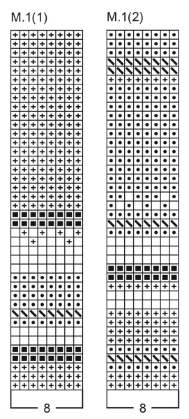Diagram for DROPS Children 7-3