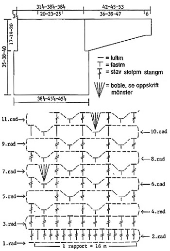 Diagram for DROPS Children 8-12