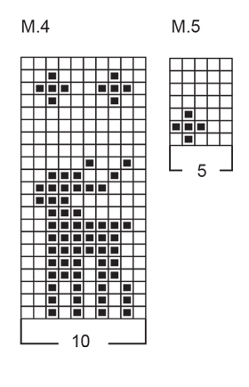 Diagram for DROPS Children 9-20