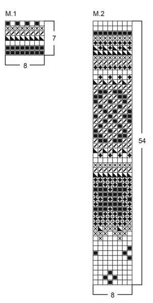 Diagram for DROPS Children 9-21