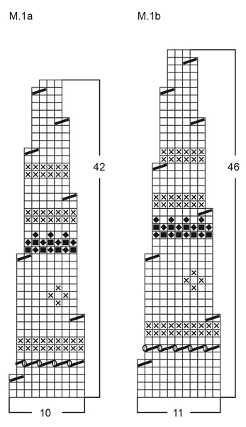 Diagram for DROPS Children 9-25