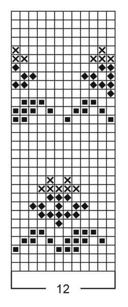 Diagram for DROPS Children 9-3