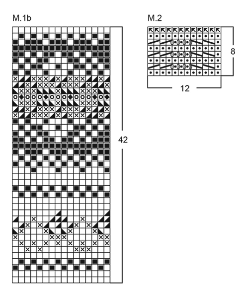 Diagram for DROPS Children 9-5