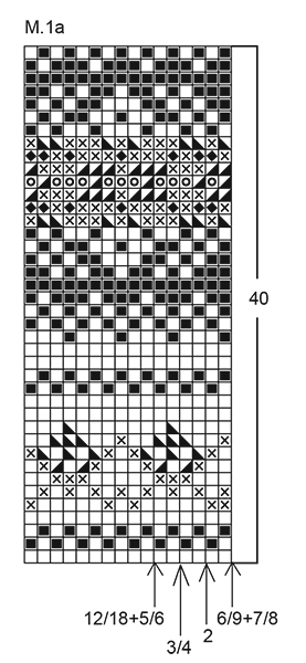 Diagram for DROPS Children 9-5
