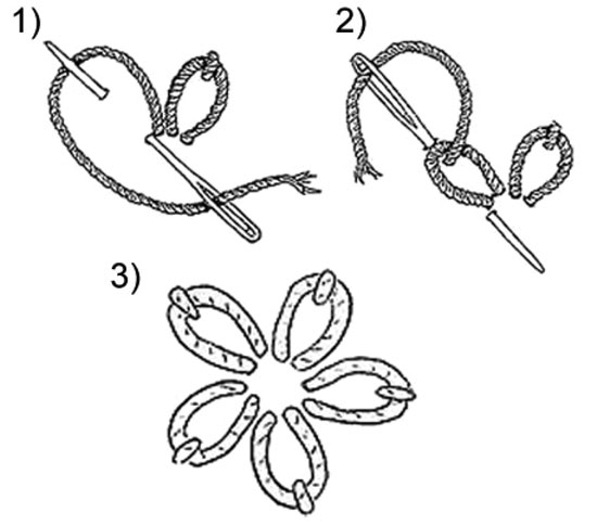 Diagram for DROPS Children 9-6