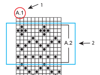 Hur man läser stickdiagram
