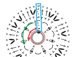 Hvordan lese heklediagrammer